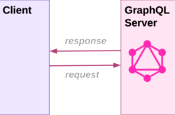 clientserver