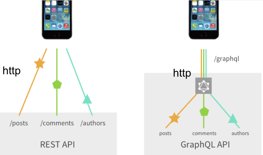 restvsgraphql