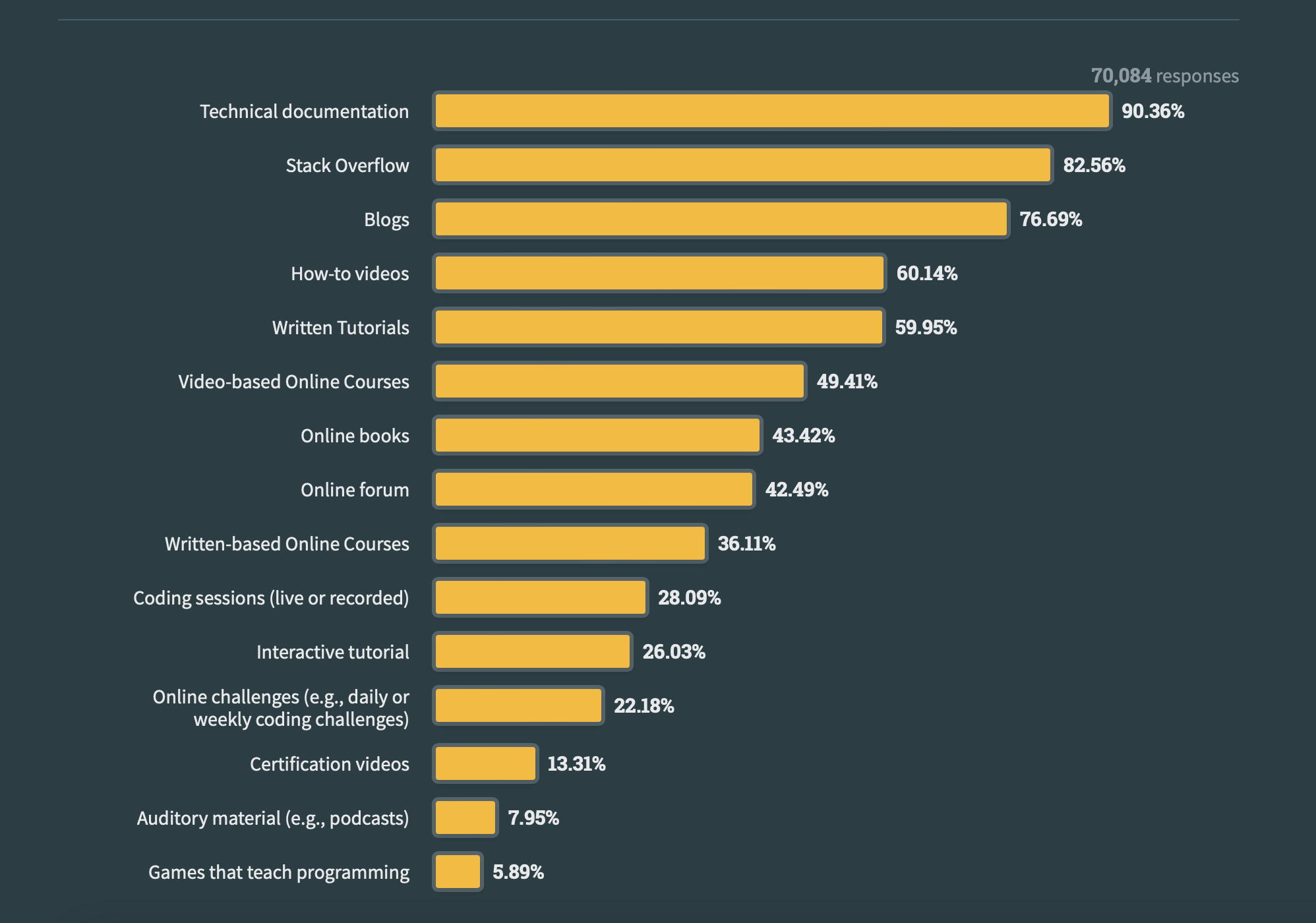 2023_stack_overflow_dev_survey_results